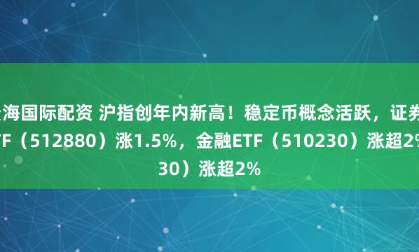 贵海国际配资 沪指创年内新高！稳定币概念活跃，证券ETF（512880）涨1.5%，金融ETF（510230）涨超2%